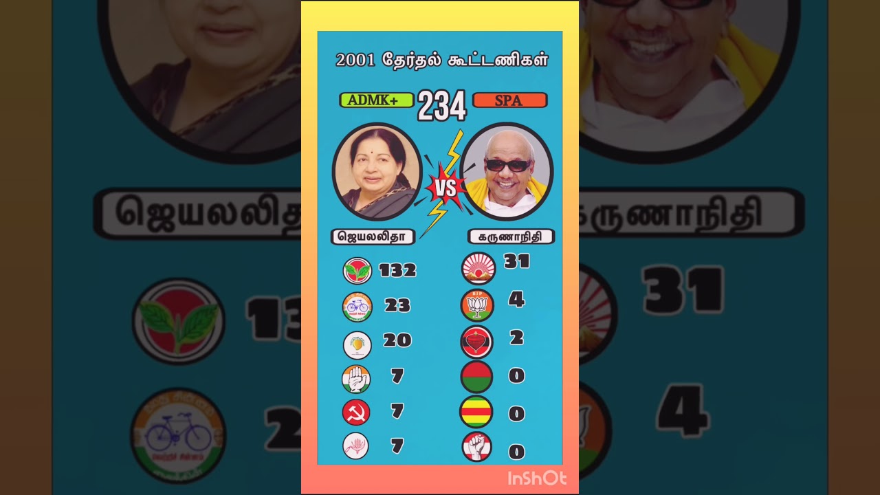 2001 election results and alliance winning seats#tvk #vijay #thamilnadu #news #motivation
