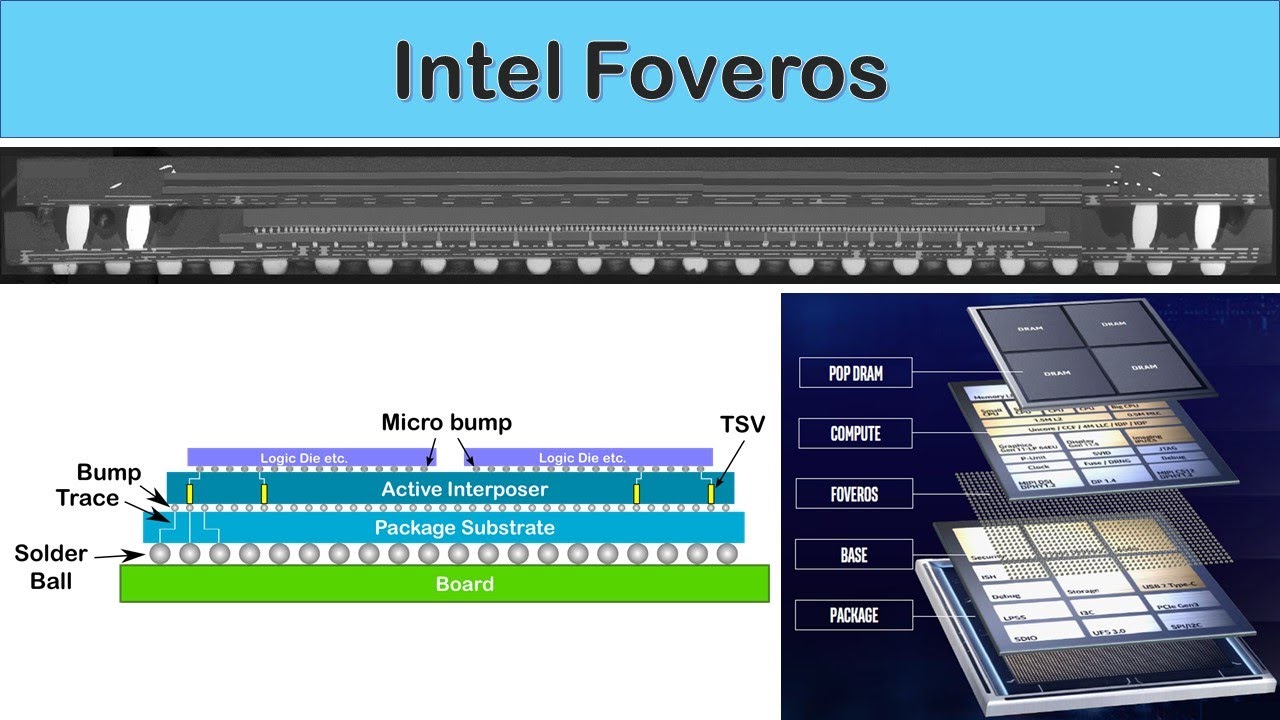 [Eng Sub] Intel Foveros