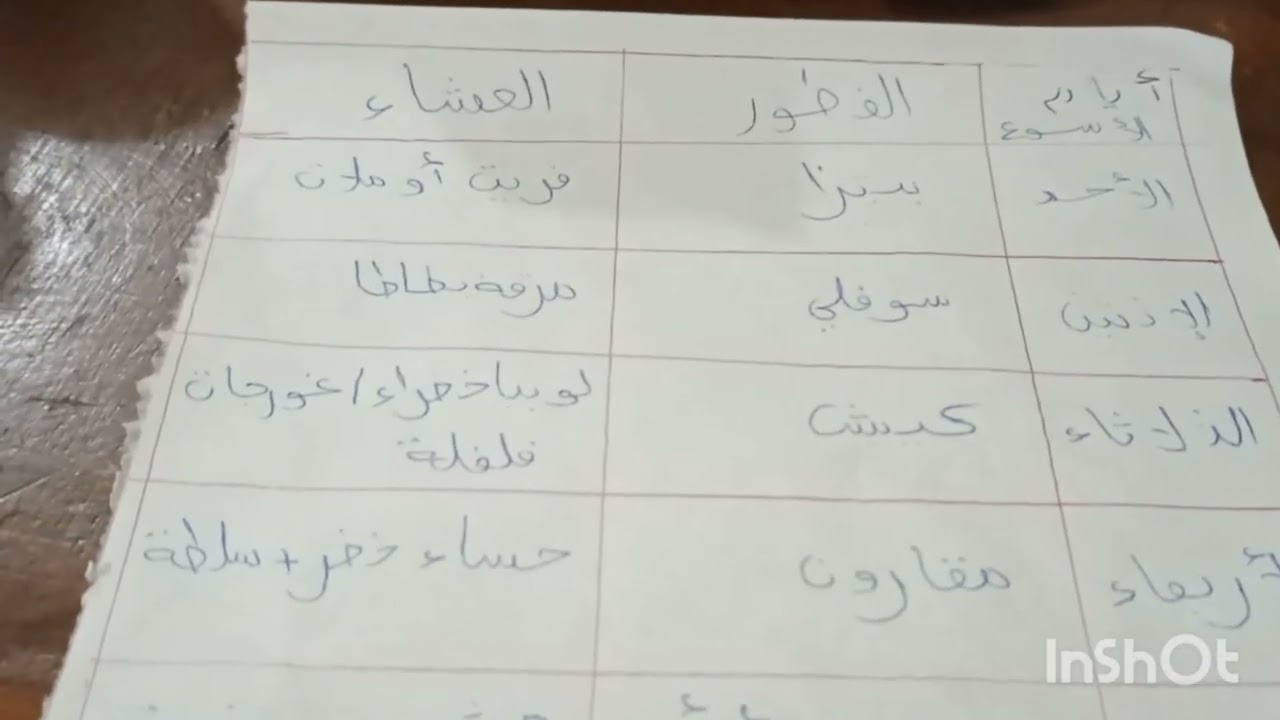 سلسلة تنظيم الوقت المرأة العاملة ❤️ وجدي فطورك وعشاك ضربة وحدة تنظيم اسبوعي لوصفات صيفية سهلة 😍❤️📣✅