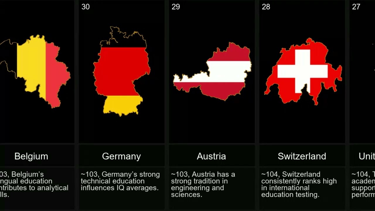 These Countries Have the Highest IQs in the World