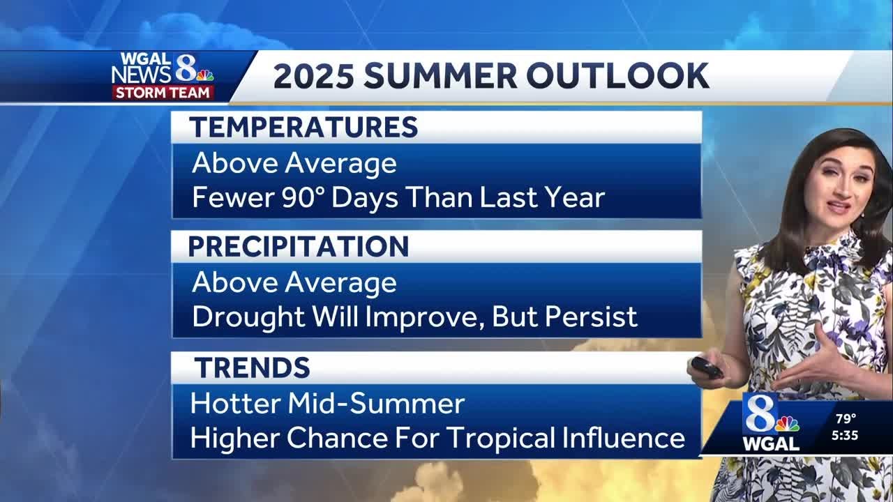 Summer 2025 Weather Outlook