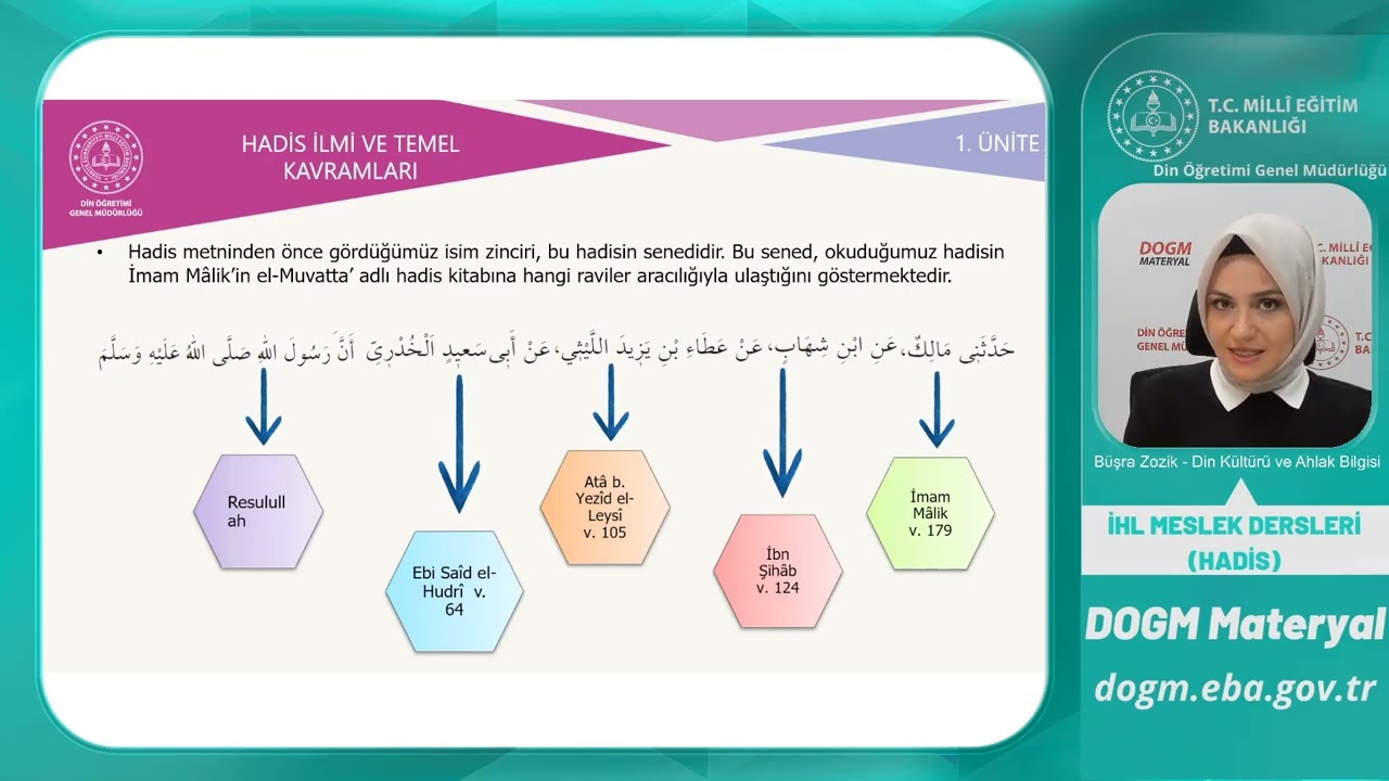 Hadis İlminin Temel Kavramları