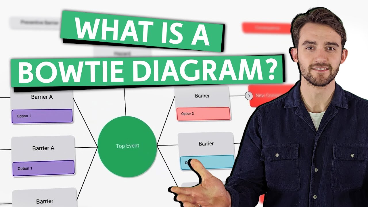 Bowtie Diagrams: Explained (What is a Bowtie Diagram?)