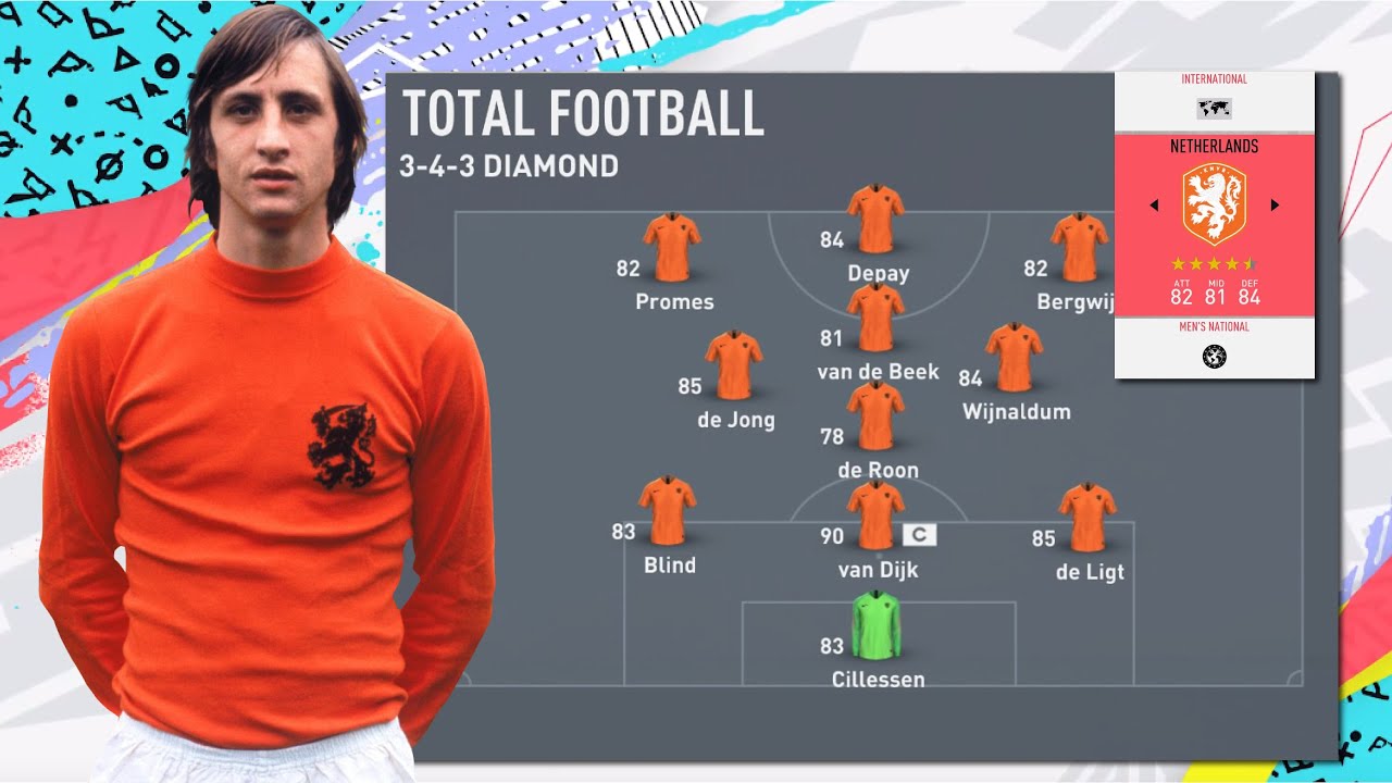 FIFA 20 NETHERLANDS TOTAL FOOTBALL CUSTOM TACTICS + PLAYER INSTRUCTIONS