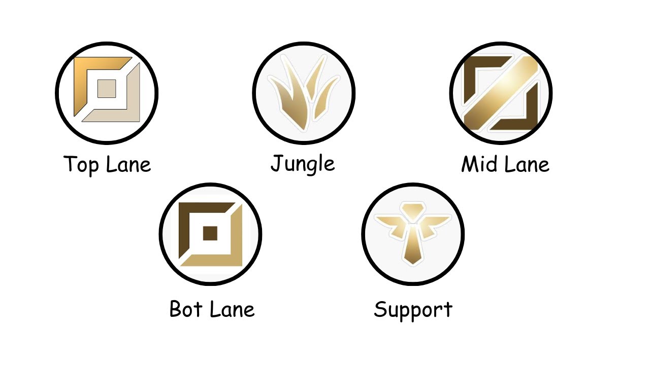 Every League of Legends Role Explained in 5 Minutes