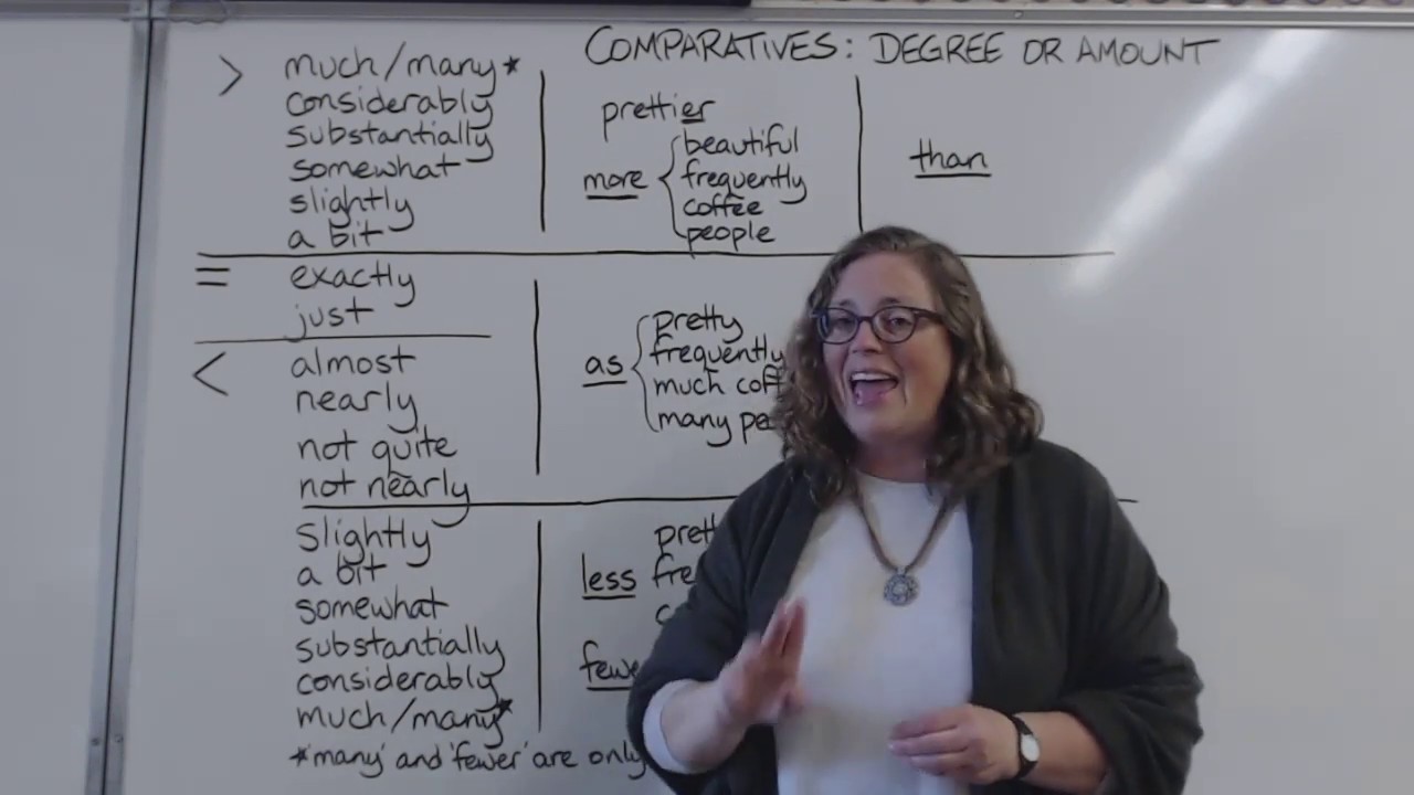 Comparatives: Degree and Amount