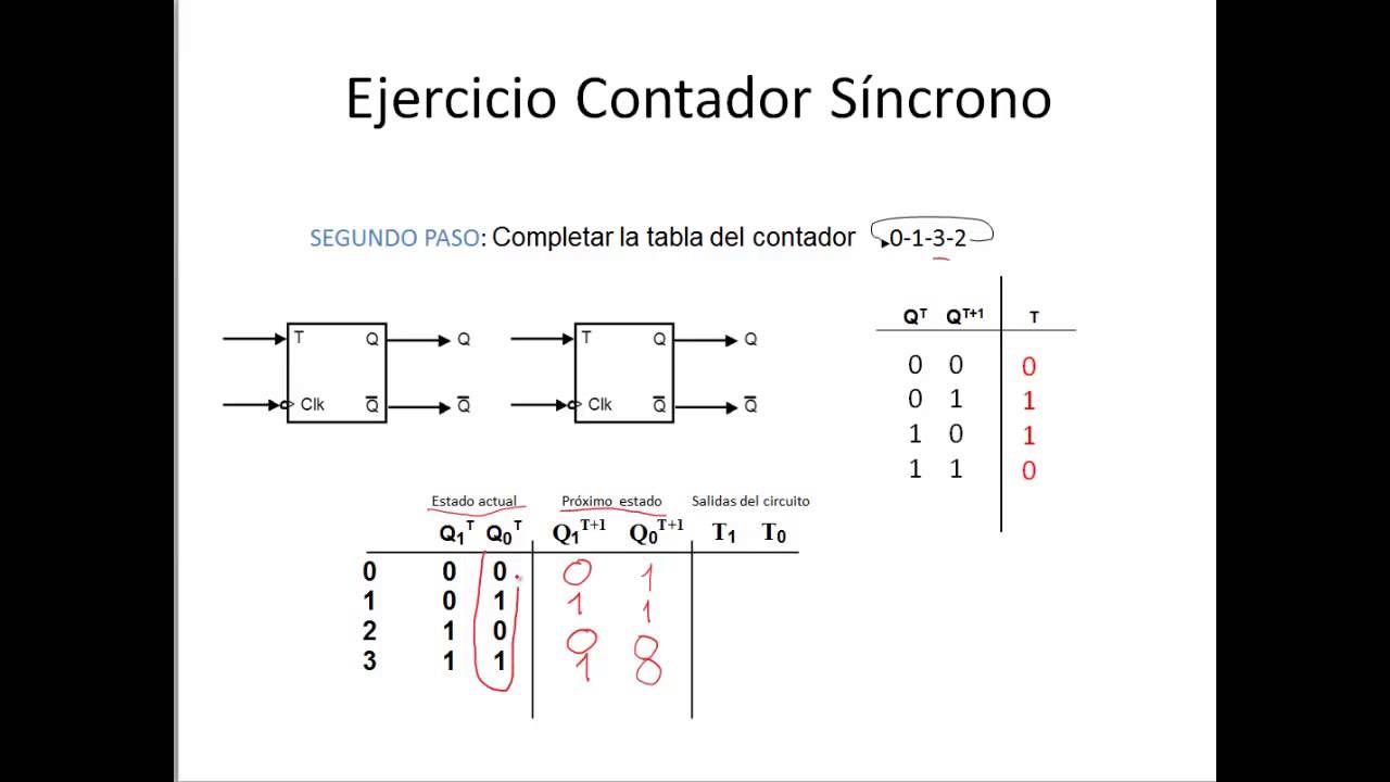 Contador Síncrono