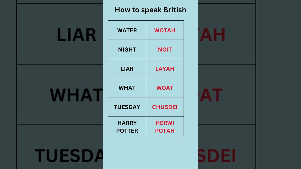 How to speak British || British Accent
