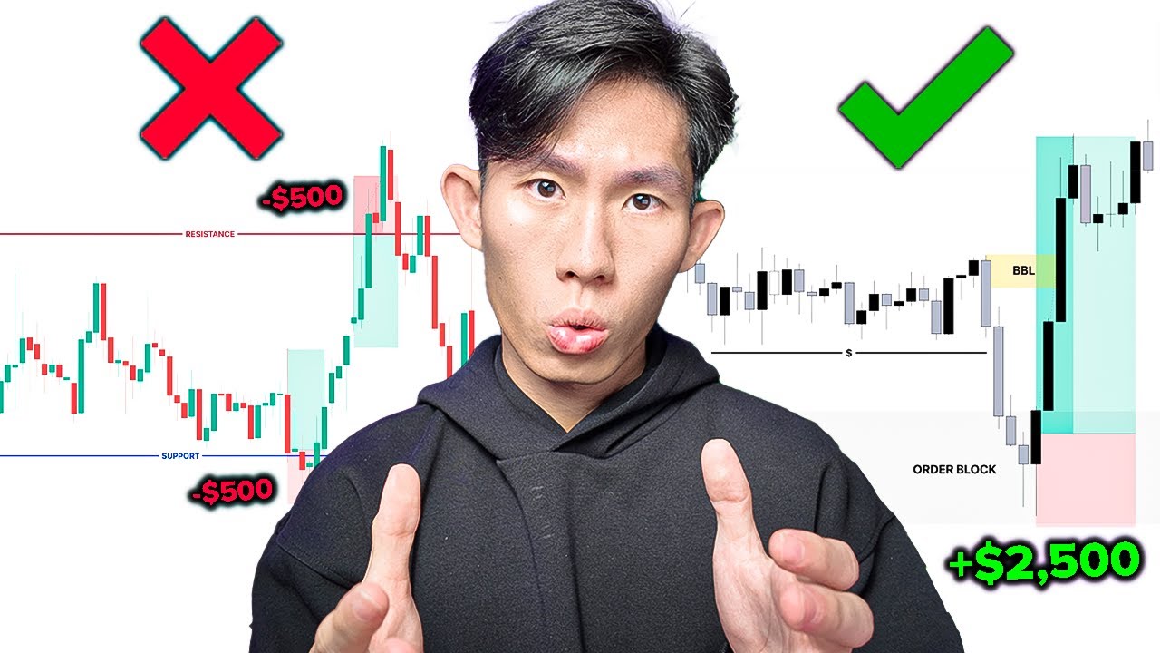 Stop Trading Price Action&hellip; Do THIS Instead