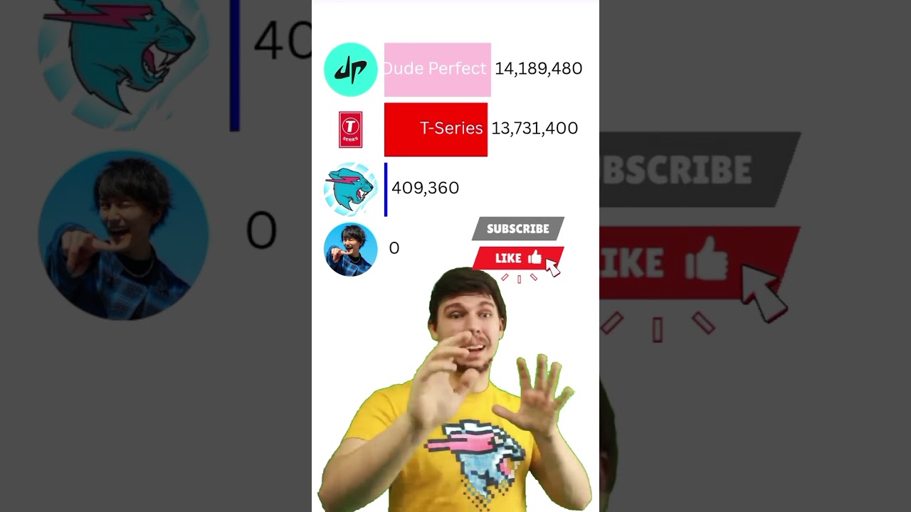 🔥 MrBeast 💰 vs T-Series 🎵 vs Dude Perfect 🎯 vs ISSEI 😂 | Ultimate YouTube Battle 2025 ⚡ #Shorts