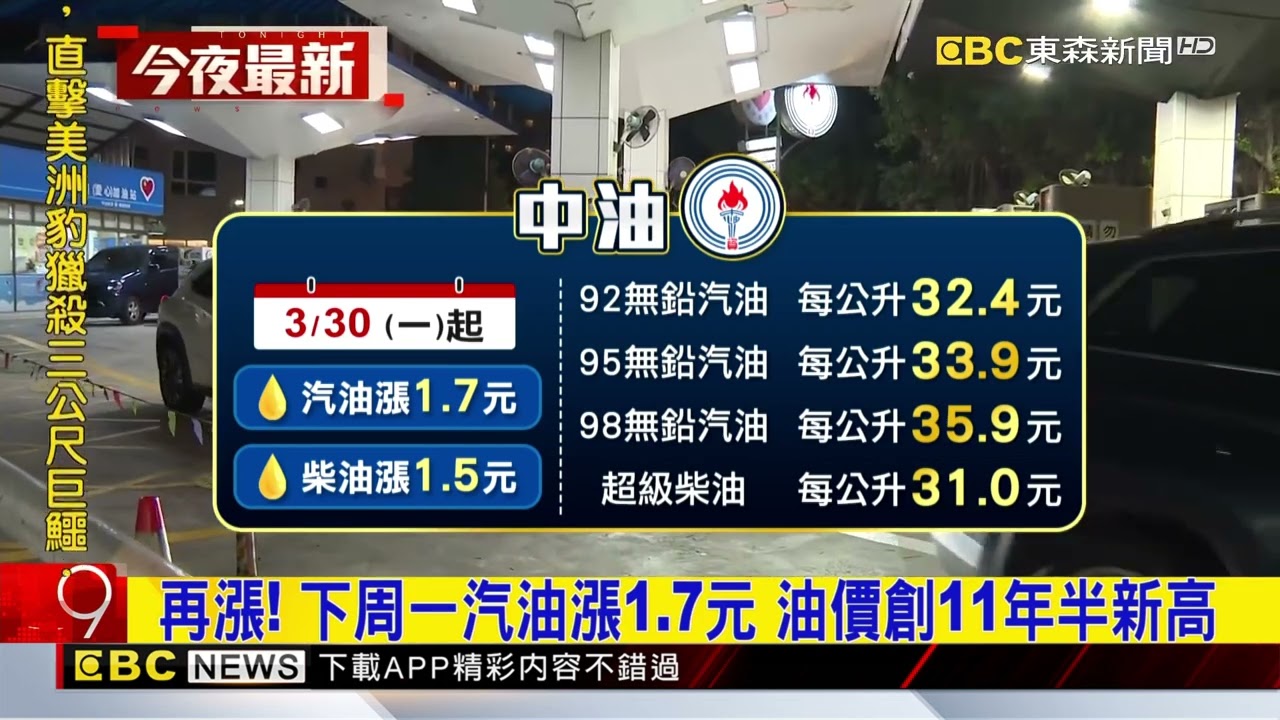 再漲！ 下周一汽油漲1.7元 油價創11年半新高@newsebc
