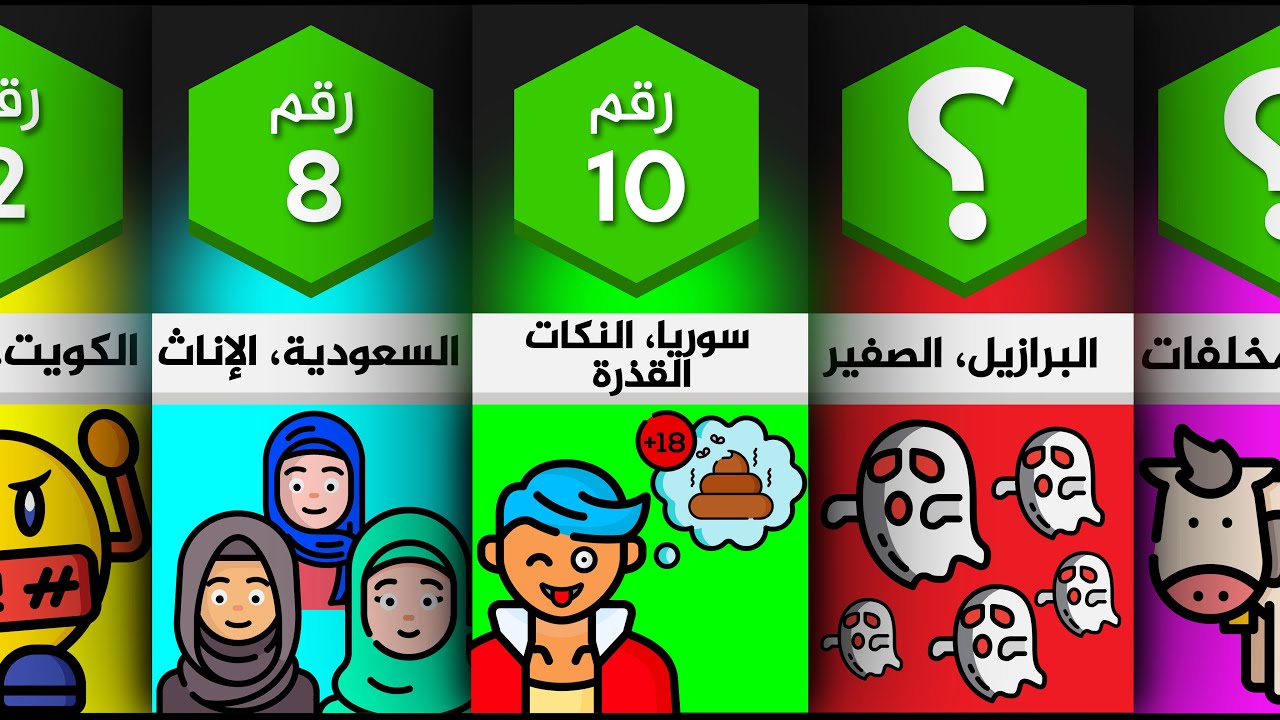 لا تفعل هذه الأشياء في هذه الدول 😰 - الجزء الثاني