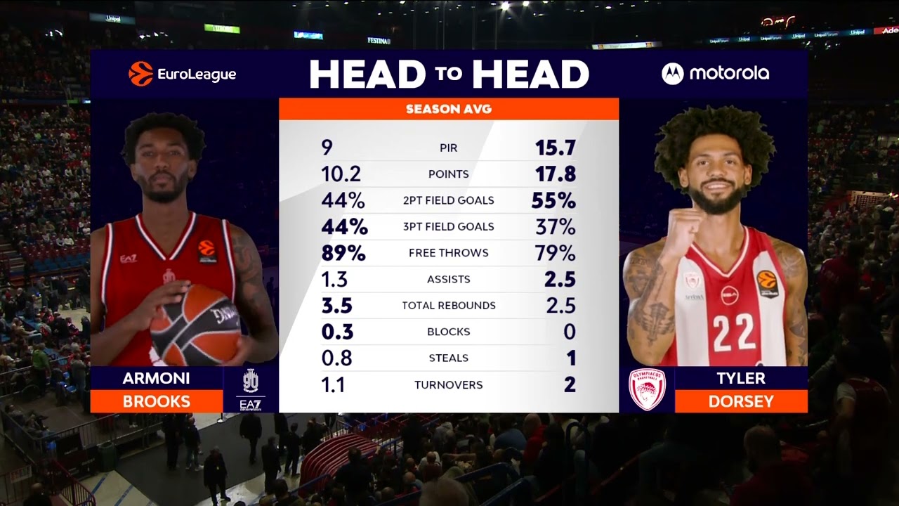 Olimpia Milano - Olympiacos Euroleague 2025-26 Riund 11 FULL GAME