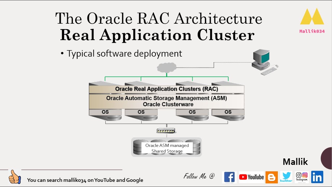 001 - What is Oracle RAC? and Oracle RAC Architecture || RAC Basic Understanding