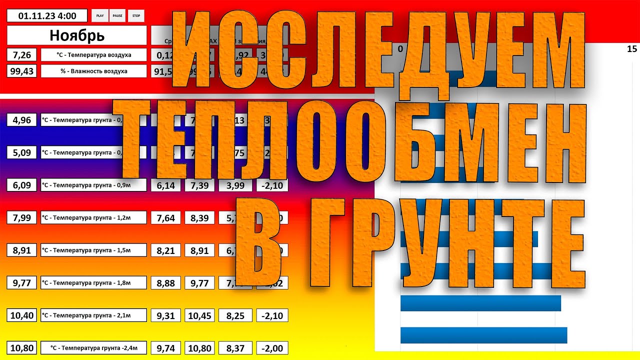 Исследования теплообмена в грунте с ноября 2023 по октябрь 2024г. - 