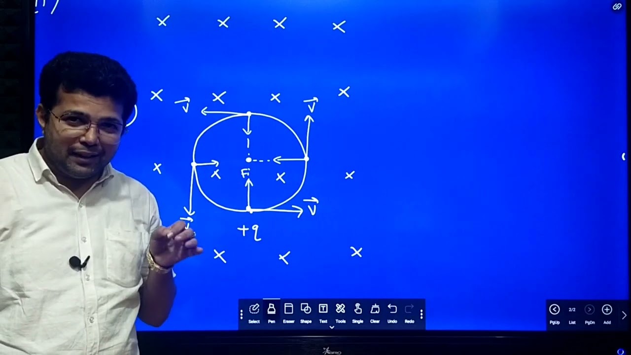 Motion of a charged particle in a uniform magnetic field - class 12 physics