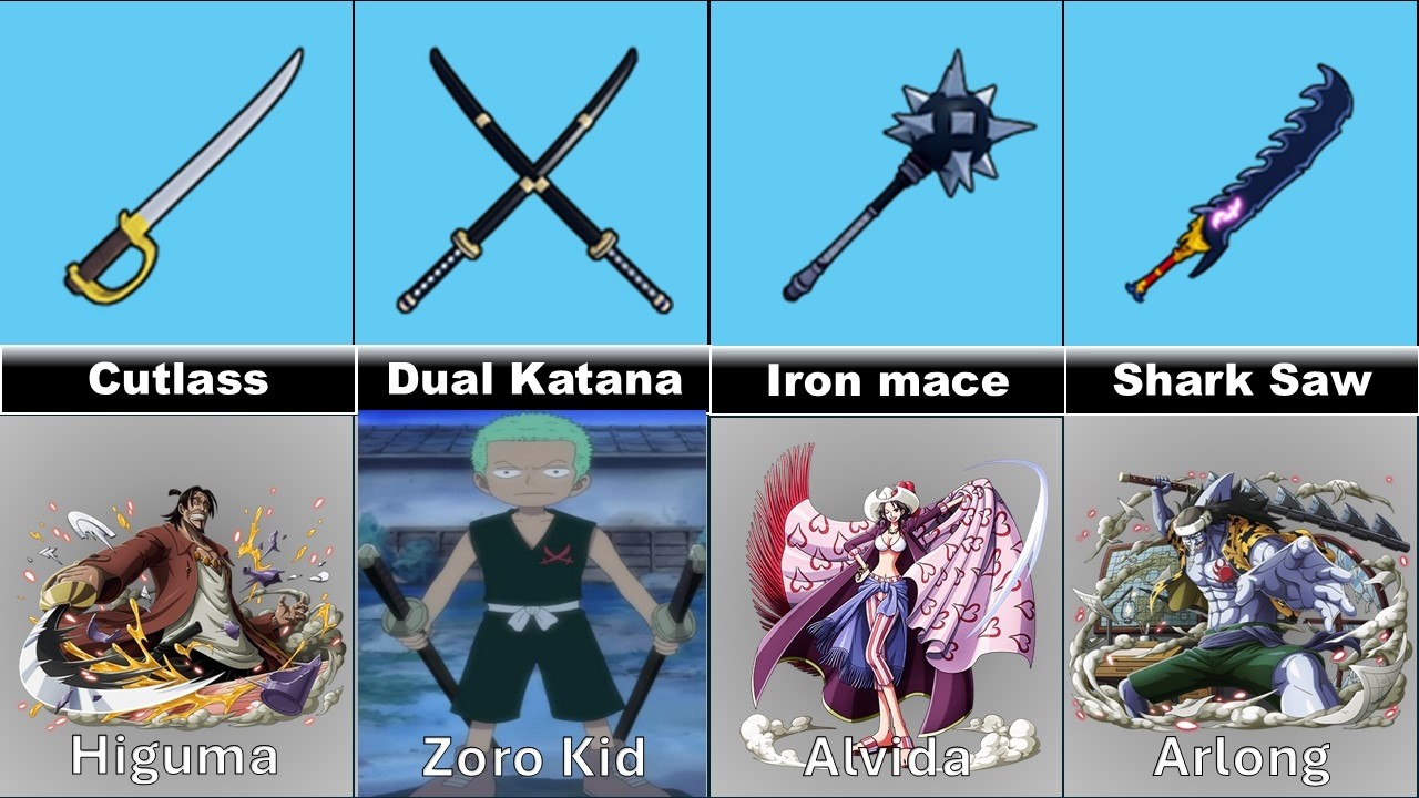 All Blox Fruits Swords And Their Users Update 25 #roblox #bloxfruits #onepiece