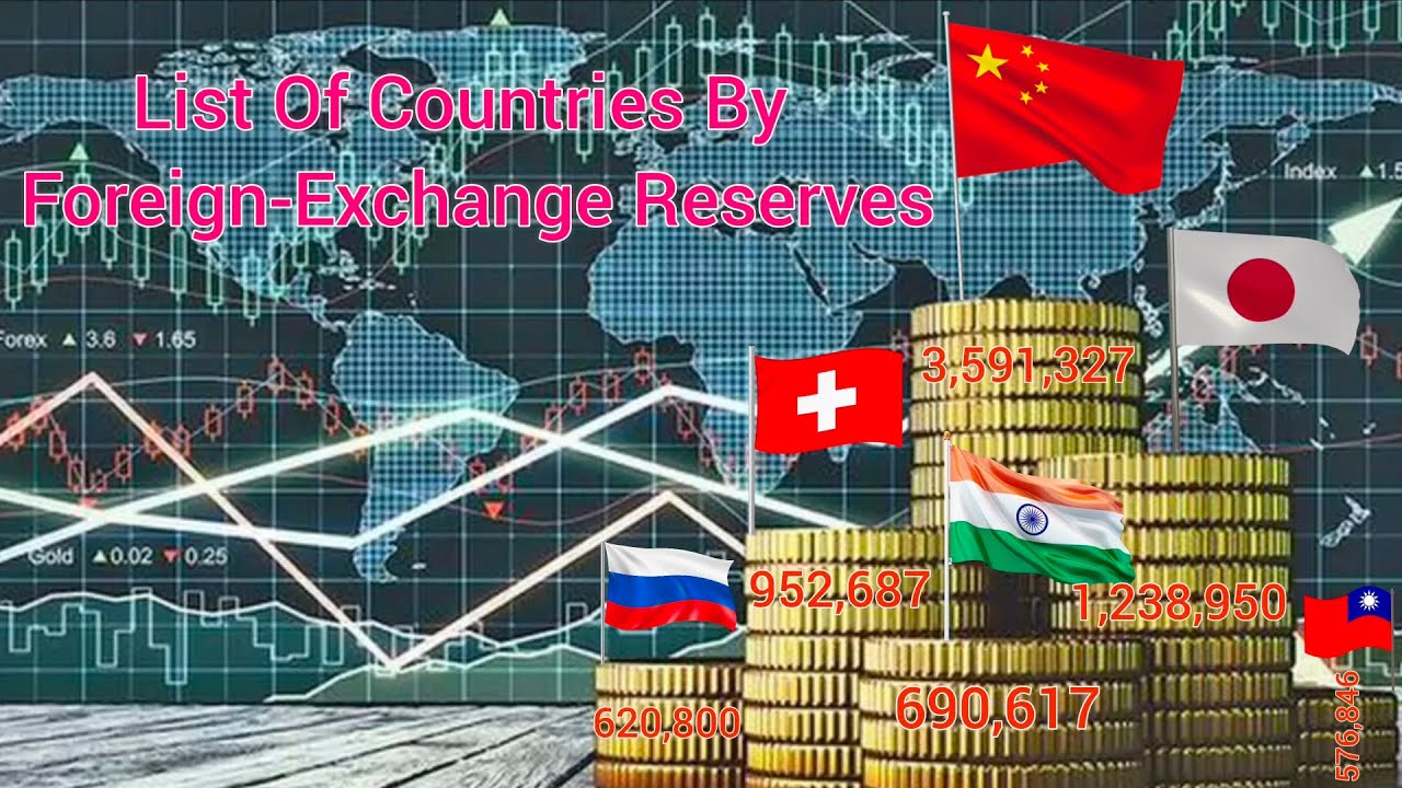 Top 50 Countries With the Highest Foreign Reserves || Countries with Highest Forex Reserves