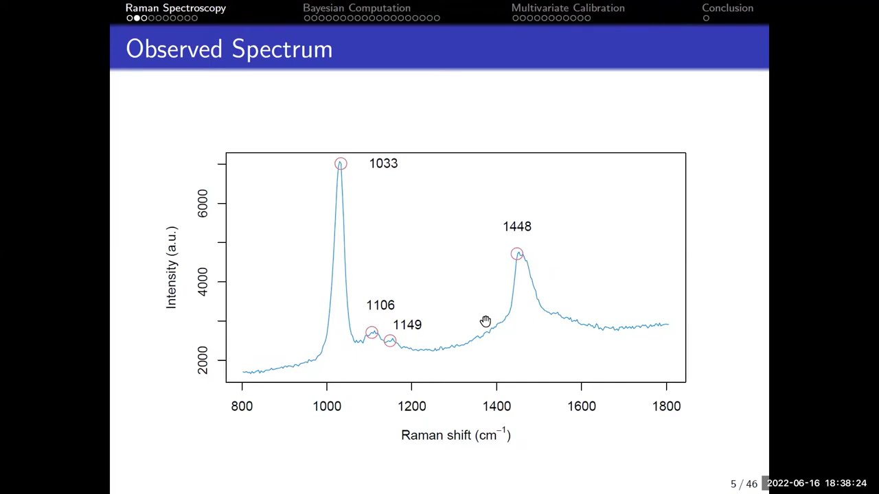 Bayesian Analysis of Raman Spectroscopy