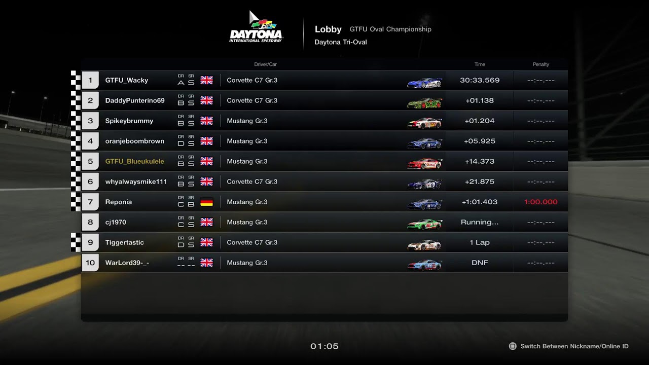 GTFU Oval championship Rd. 3 🏁