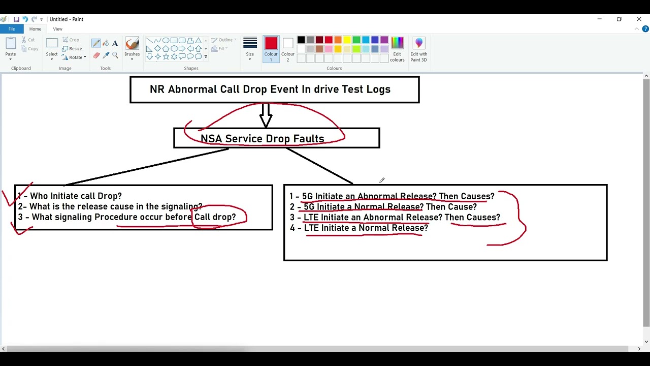 5G NSA Service Drop Fault Optimization || NR Abnormal Call Drop Event