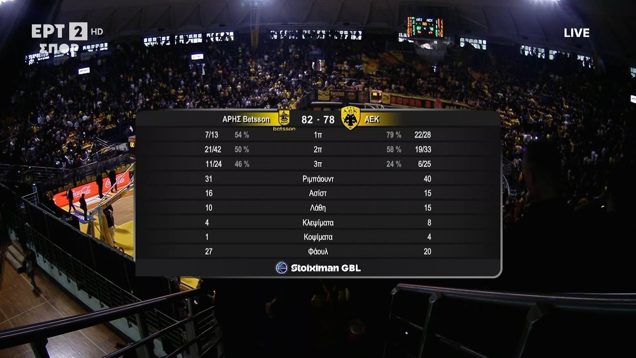 Stoiximan GBL 2025-2026 | Ά&rho;&eta;&sigmaf; Betsson - &Alpha;&Epsilon;&Kappa; BC | 24&eta; &Alpha;&gamma;&omega;&nu;&iota;&sigma;&tau;&iota;&kappa;ή | Highlights