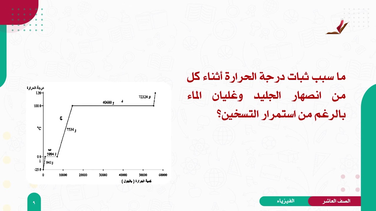 الفيزياء 10 - الفصل 2 | الحرارة الكامنة للانصهار والحرارة الكامنة للتصعيد (2)