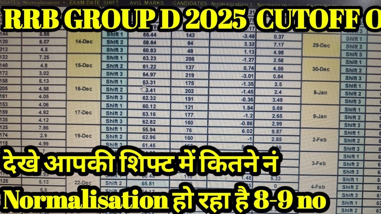 RRB GROUP D ALP TECHNICIAN NTPC CUTT OFF DISCUSSION LIVE SESSION