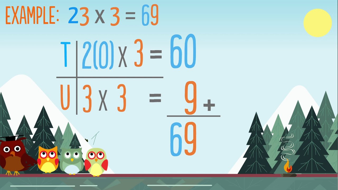 Multiplication Partitioning