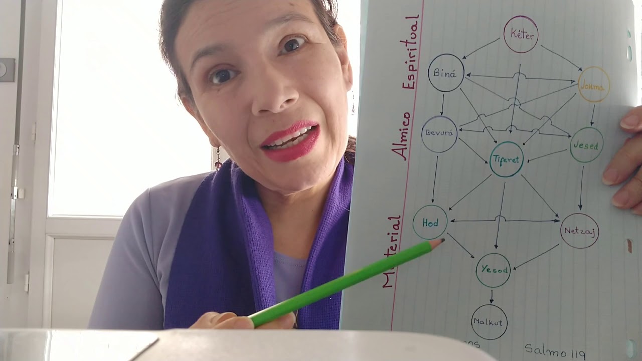 Árbol de la vida de la Kabala explicado de forma sencilla