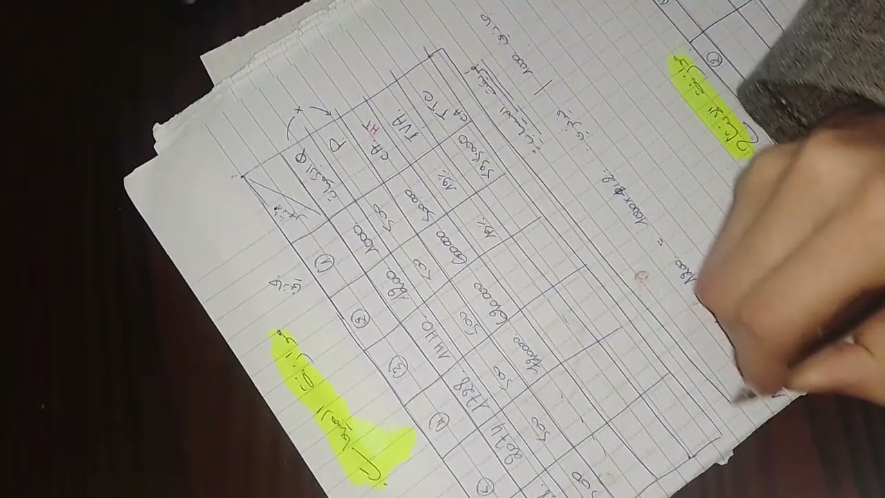 الموازنات ( موازنة المبيعات ،موازنة الانتاج) مقياس مراقبة التسيير, للسنة الثالثة ليسنس ادارة أعمال