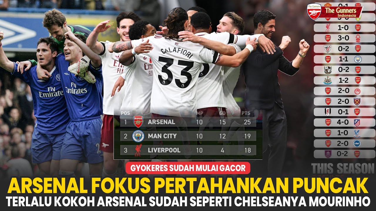 SUDAH SEPERTI CHELSEANYA MOURINHO 🤔 Fokus Pertahankan Puncak 👊 Gyokeres Mulai Gacor🤩 |Berita Arsenal