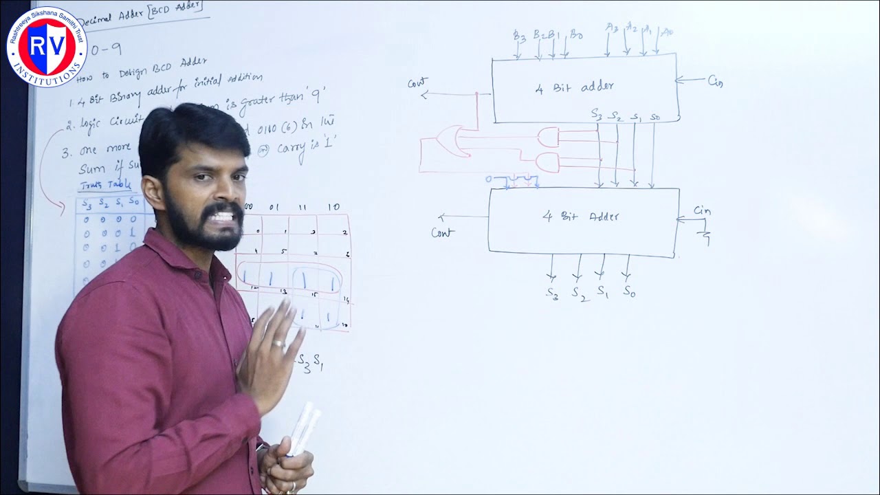 lecture 14: Decimal Adder or BCD Adder
