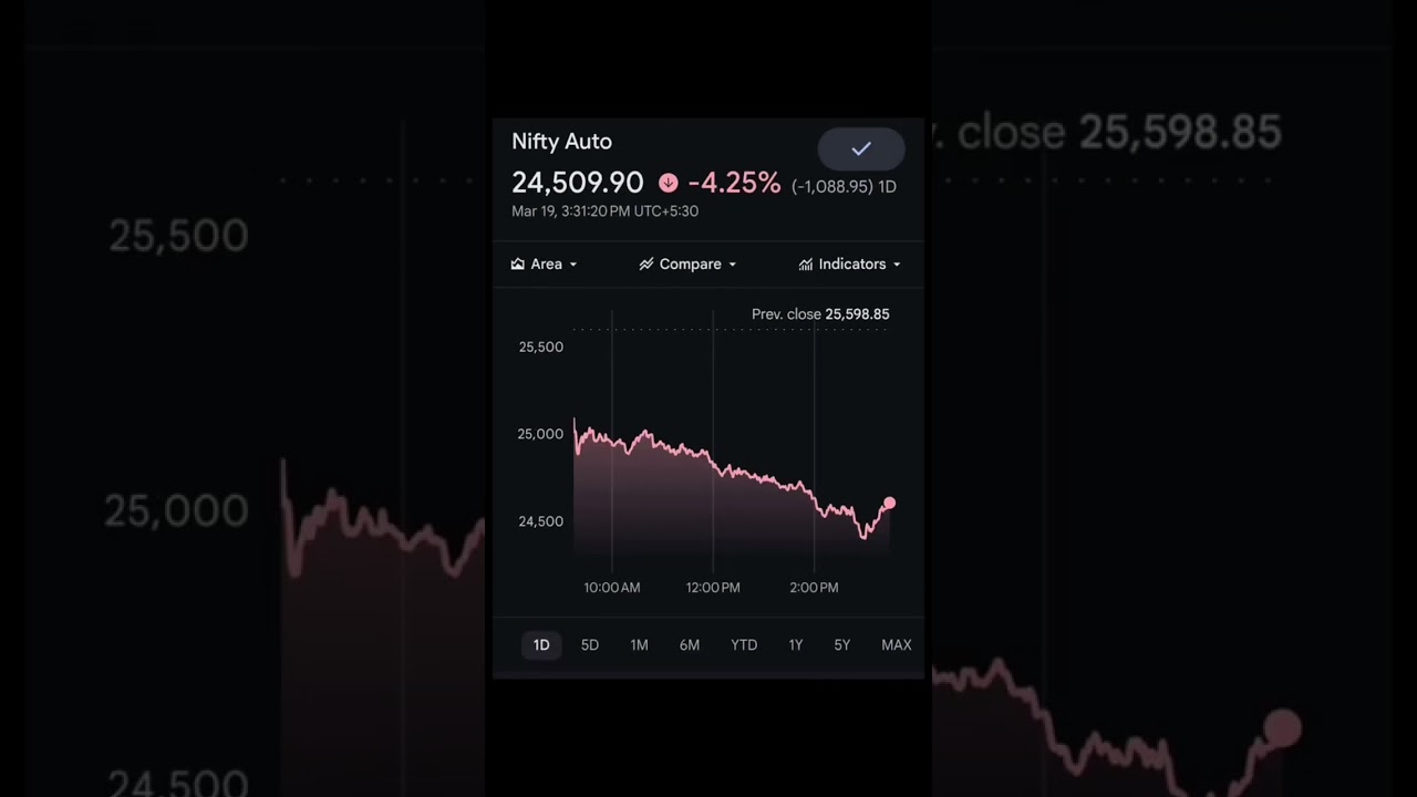 Stock Market Crash Today! 📉 | Nifty & Sensex Heavy Fall