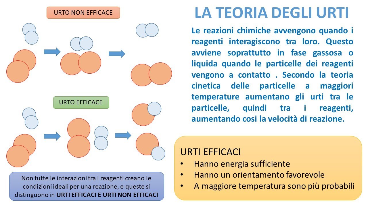 LA TEORIA DEGLI URTI EFFICACI