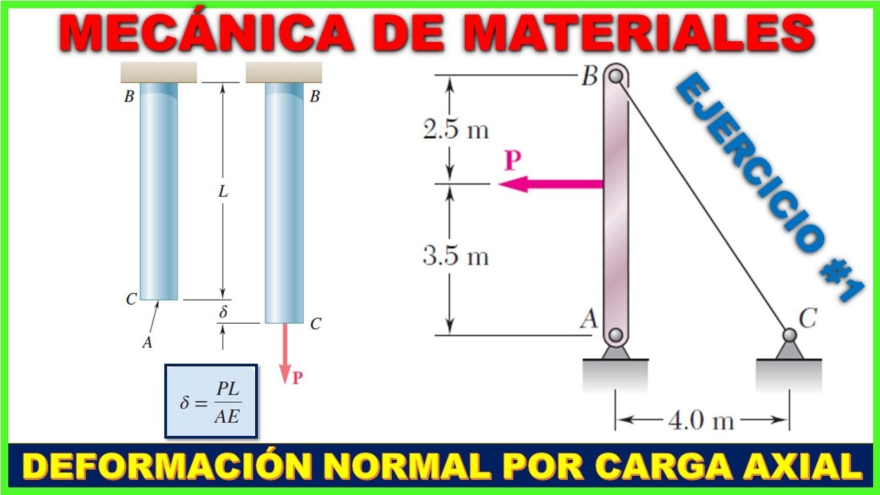 DEFORMACIÓN NORMAL POR CARGA AXIAL - TEORÍA + PROBLEMA 2.13 Beer and Johnston 6ta Edición