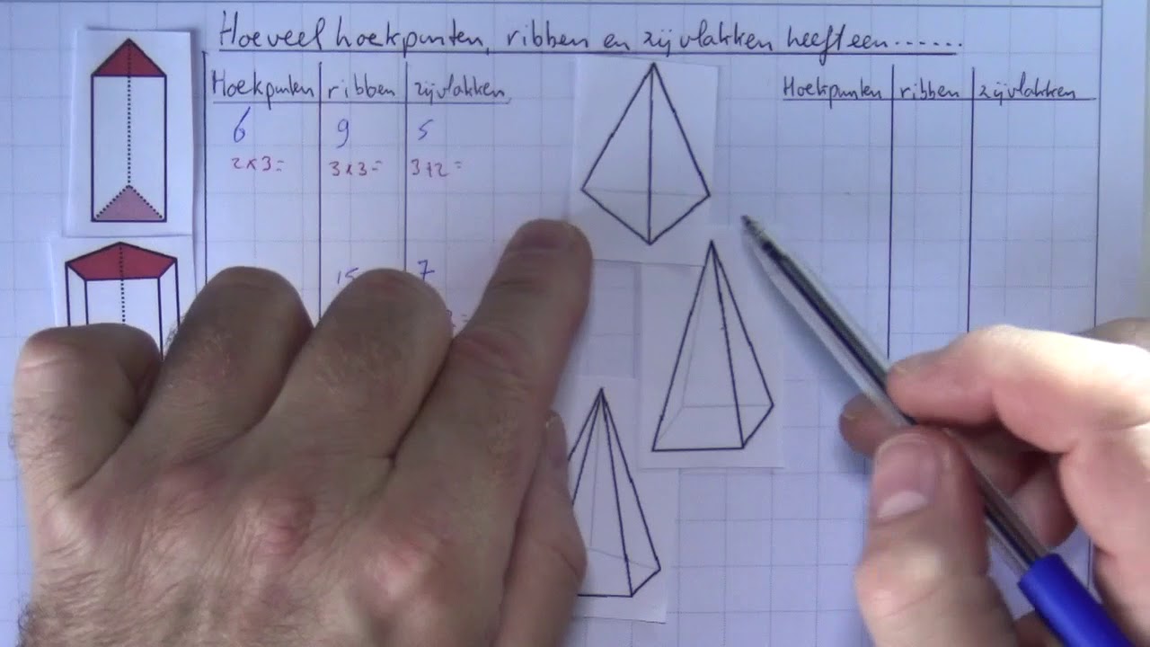 vwo_klas1_12_16 Hoeveel hoekpunten, ribben en zijvlakken heeft een .....