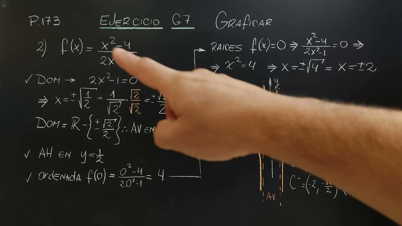 Función racional, gráfica, raices, ordenada al origen, asíntota vertical y horizontal (P173/E.G.7.2)