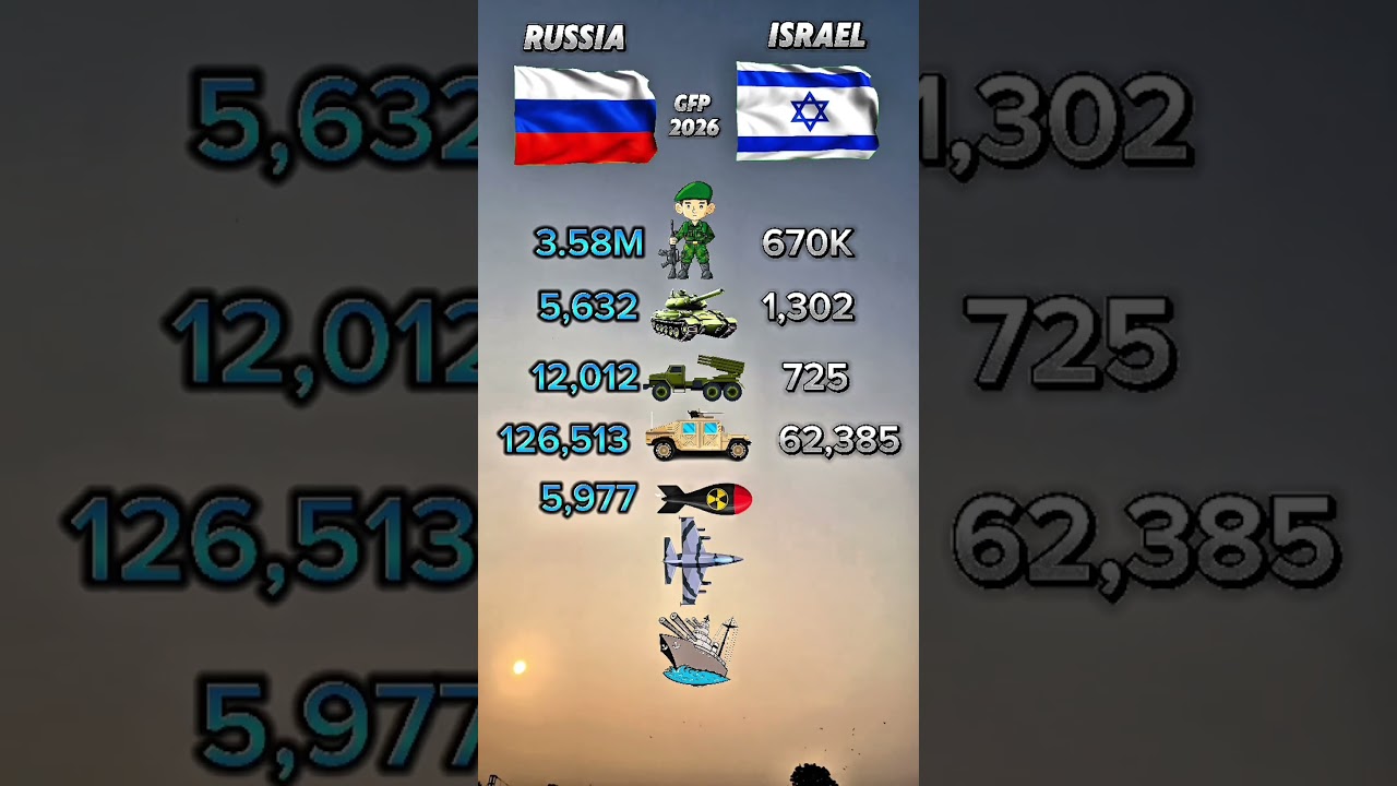 Russia vs Israel: Who is More Powerful? #militarypower #viralvideo #fyp