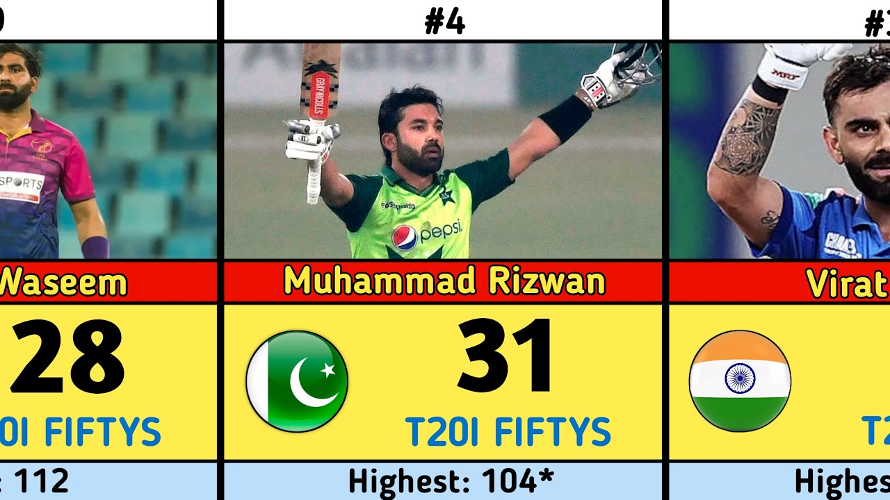 Most Fifties in T20 International Cricket 🏏 | Top 40 Players with Most 50s