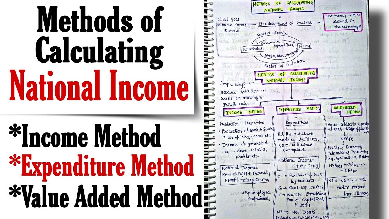 Income, Expenditure & Value Added Method || Methods of Calculating National Income || Lec. 12