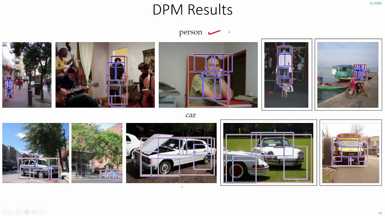 C3.12 | DPM Results |  | Object Detection | Computer Vision | Machine learning | EvODN