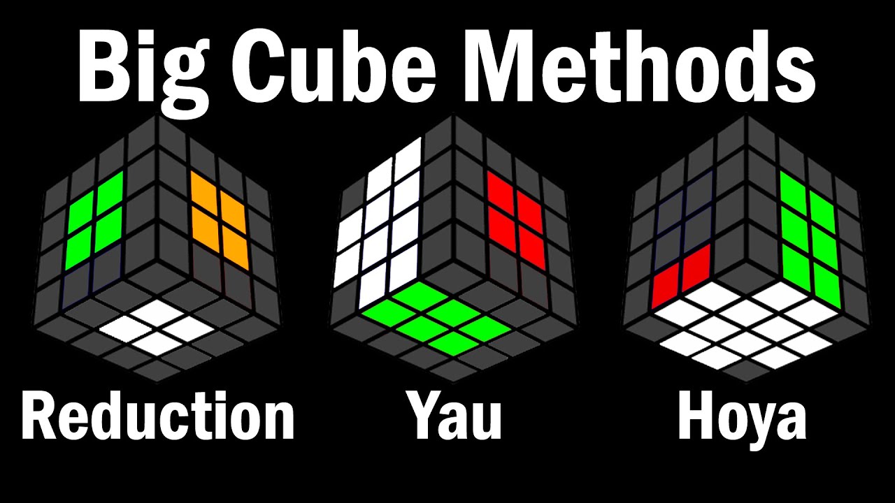 BIG CUBE METHODS: REDUCTION / YAU / HOYA