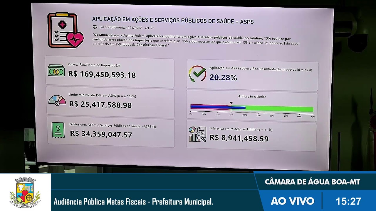 Audiência Pública Metas Fiscais - Prefeitura Municipal
