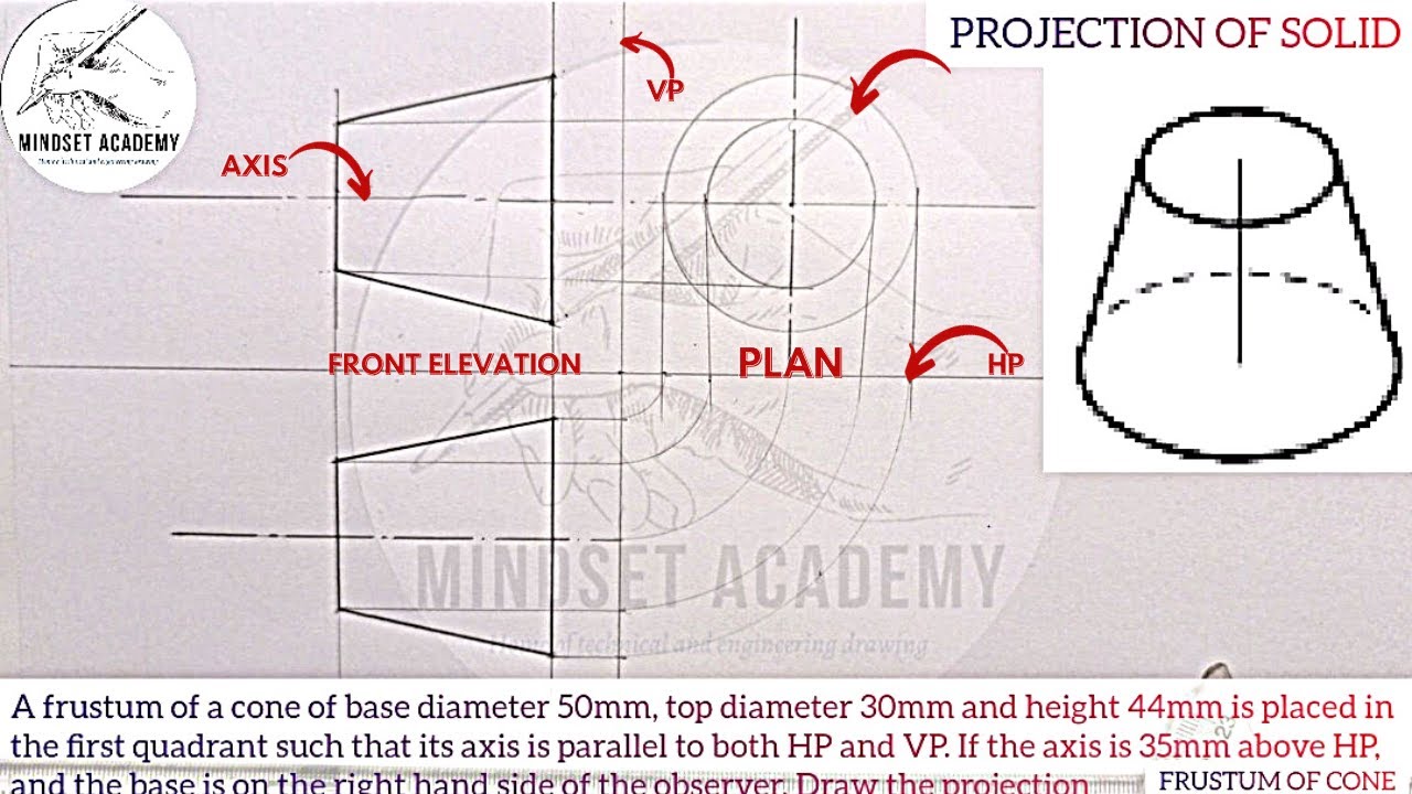 FRUSTUM OF A CONE PROJECTION, #ORTHOGRAPHIC