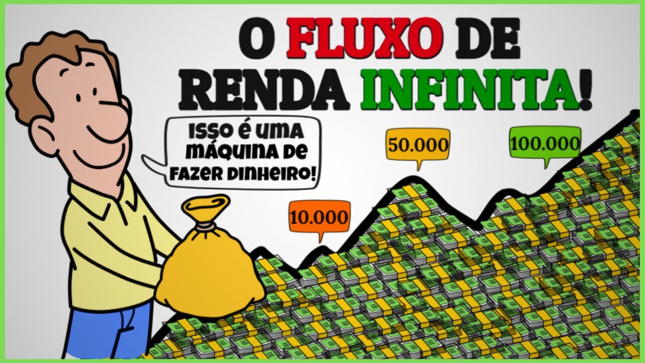 7 ativos que deixaram voc&ecirc; muito rico!