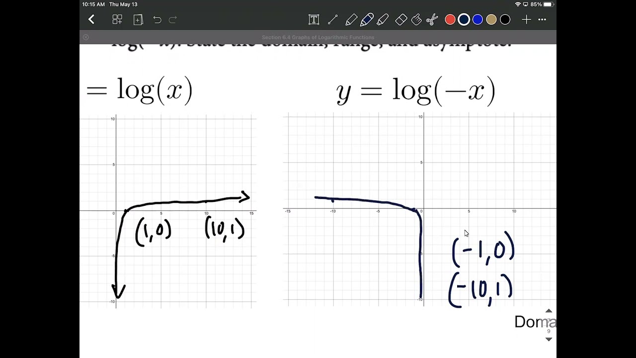 Logarithmic Function Graph Reflections (Vertical and Horizontal)