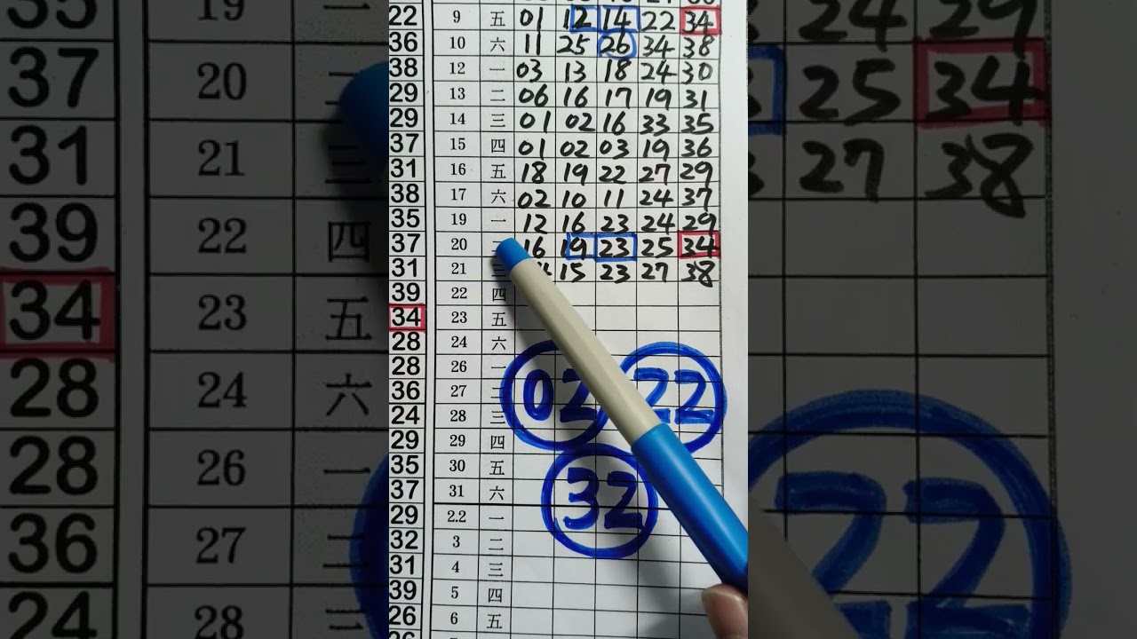（超群今彩539).1月22日.精華版路分享.謝謝感恩.