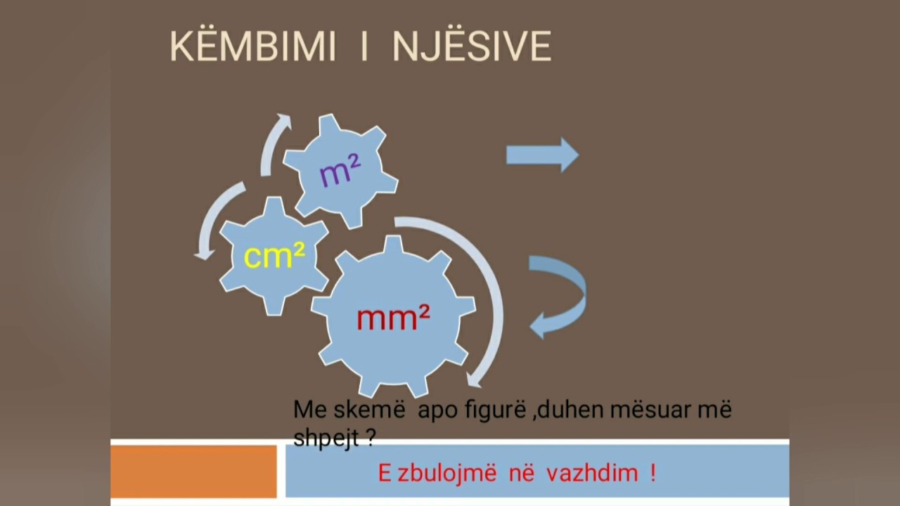 Këmbimi i Njësive. Figura dhe Trupa të ngjashëm.