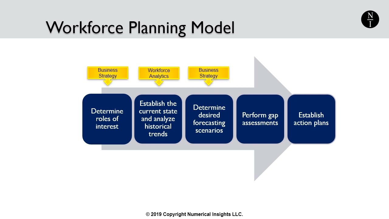 1 - What is Strategic Workforce Planning? (Workforce Planning Strategic Framework)